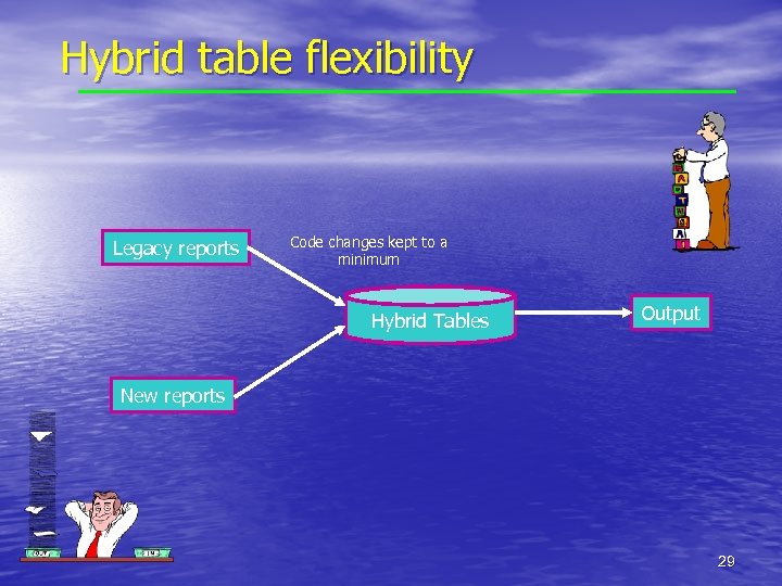 Hybrid table flexibility Legacy reports Code changes kept to a minimum Hybrid Tables Output