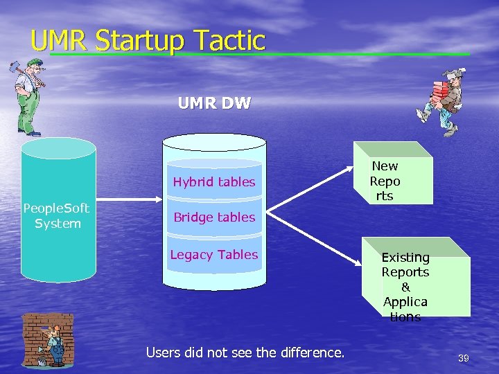 UMR Startup Tactic UMR DW Hybrid tables People. Soft System New Repo rts Bridge