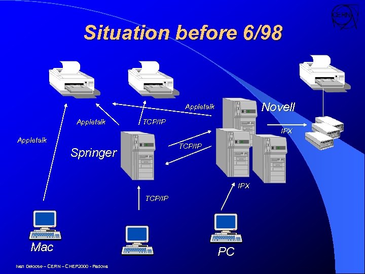 Situation before 6/98 Novell Appletalk TCP/IP IPX Appletalk TCP/IP Springer IPX TCP/IP Mac Ivan