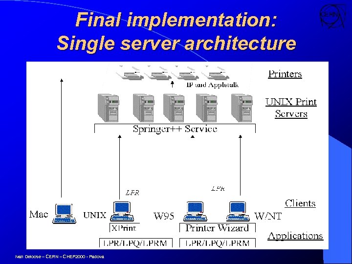 Final implementation: Single server architecture Ivan Deloose – CERN – CHEP 2000 - Padova