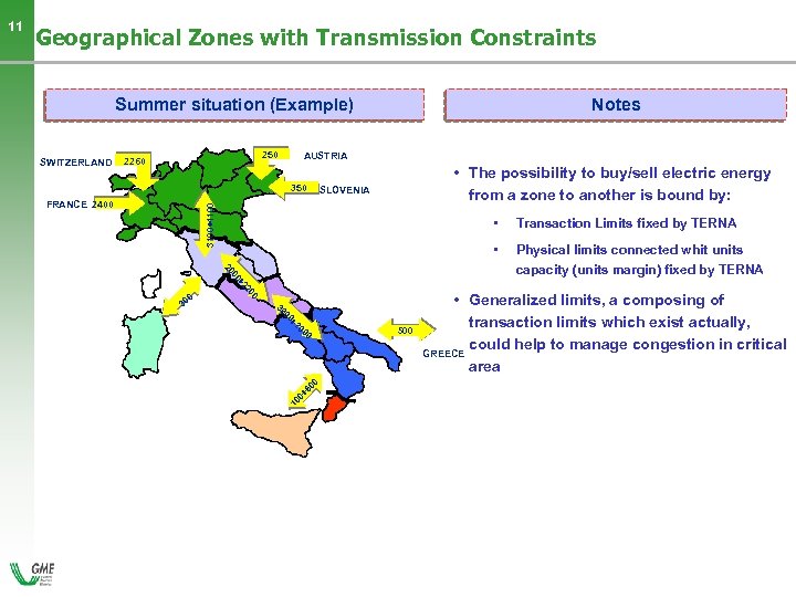 Geographical Zones with Transmission Constraints Summer situation (Example) SWITZERLAND 250 2260 AUSTRIA 350 FRANCE