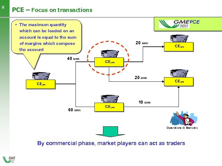 8 PCE – Focus on transactions PCE • The maximum quantity which can be