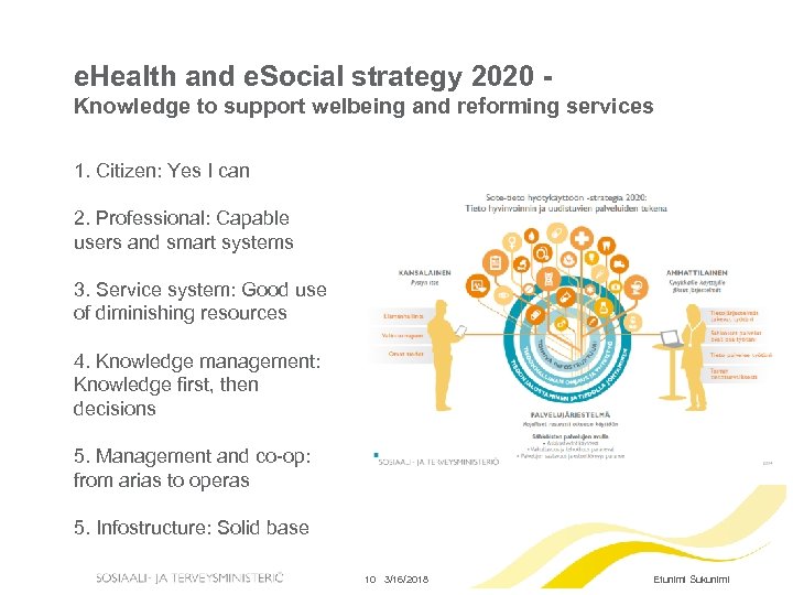 e. Health and e. Social strategy 2020 Knowledge to support welbeing and reforming services