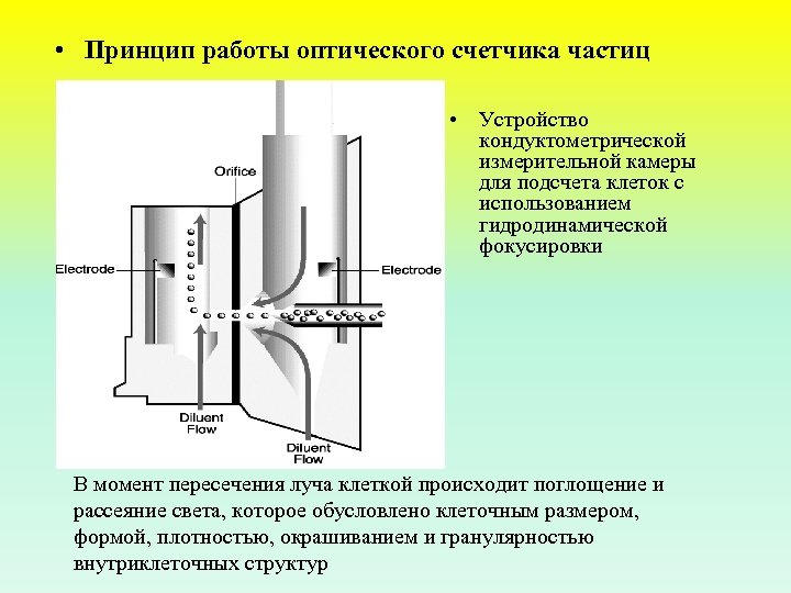  • Принцип работы оптического счетчика частиц • Устройство кондуктометрической измерительной камеры для подсчета