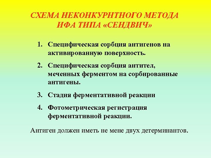 СХЕМА НЕКОНКУРНТНОГО МЕТОДА ИФА ТИПА «СЕНДВИЧ» 1. Специфическая сорбция антигенов на активированную поверхность. 2.