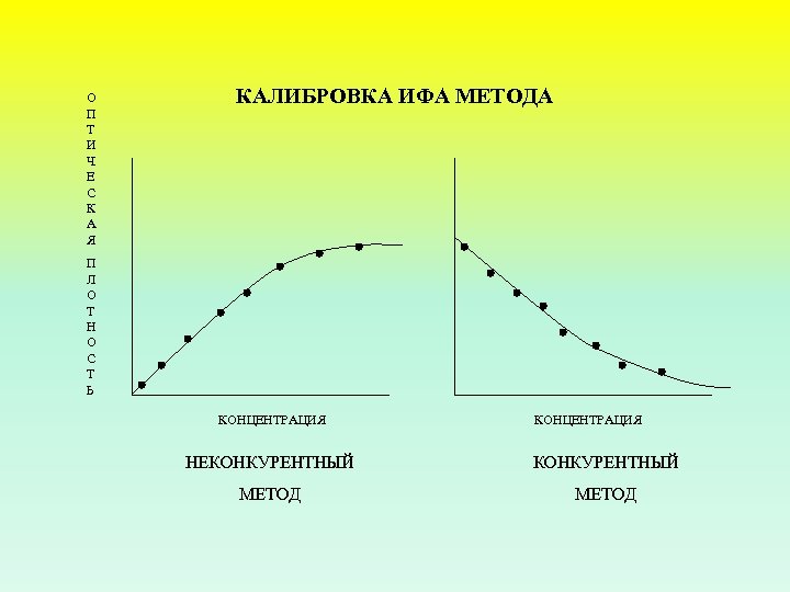 О П Т И Ч Е С К А Я КАЛИБРОВКА ИФА МЕТОДА П