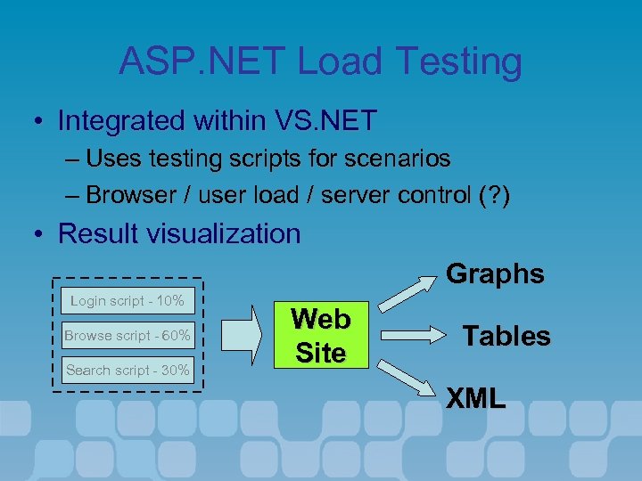 ASP. NET Load Testing • Integrated within VS. NET – Uses testing scripts for