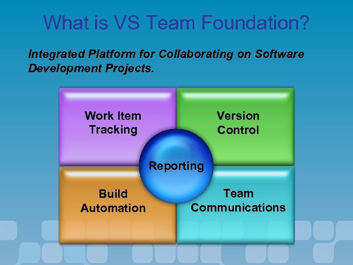 What is VS Team Foundation? Integrated Platform for Collaborating on Software Development Projects. Work