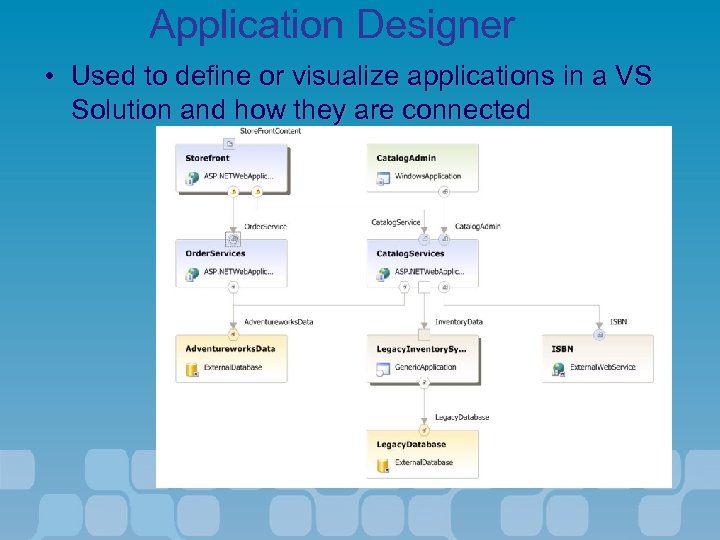 Application Designer • Used to define or visualize applications in a VS Solution and