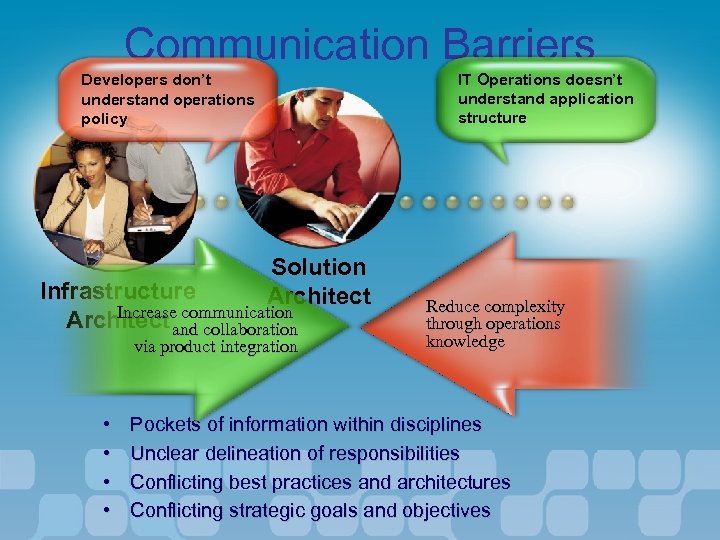 Communication Barriers IT Operations doesn’t understand application structure Developers don’t understand operations policy Solution