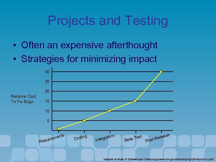 Projects and Testing • Often an expensive afterthought • Strategies for minimizing impact 30