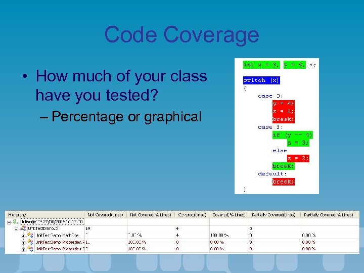 Code Coverage • How much of your class have you tested? – Percentage or