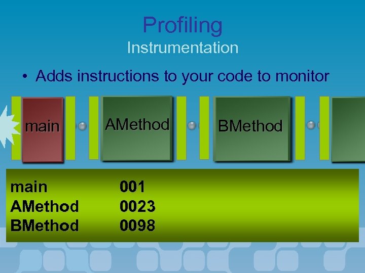 Profiling Instrumentation • Adds instructions to your code to monitor main AMethod BMethod 001