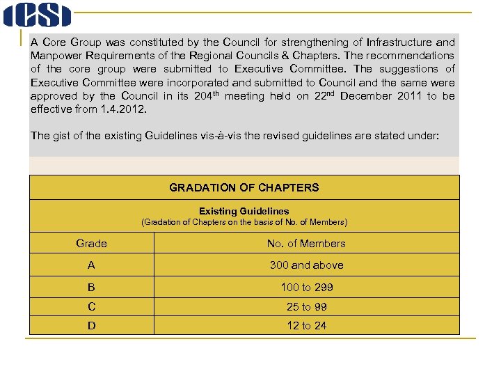 A Core Group was constituted by the Council for strengthening of Infrastructure and Manpower