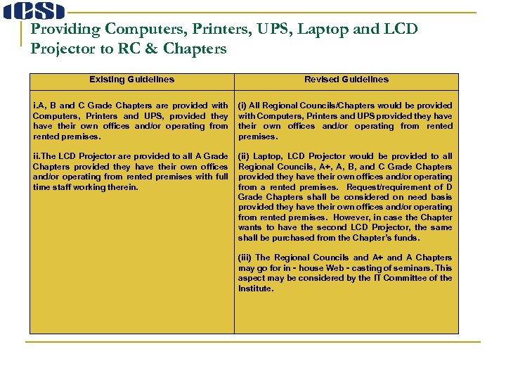 Providing Computers, Printers, UPS, Laptop and LCD Projector to RC & Chapters Existing Guidelines