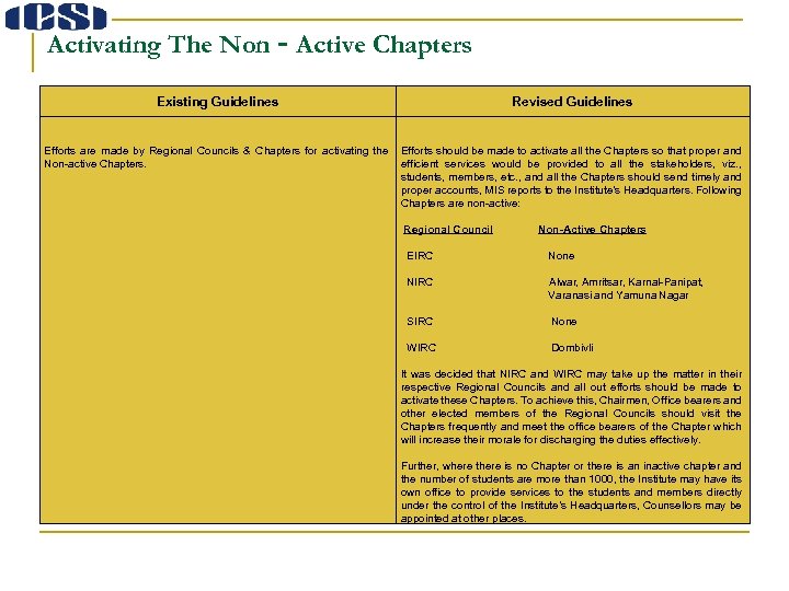 Activating The Non‐Active Chapters Existing Guidelines Revised Guidelines Efforts are made by Regional Councils