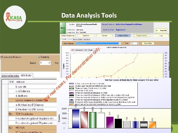 Data Analysis Tools . i t ra t ns o r Fo. a es