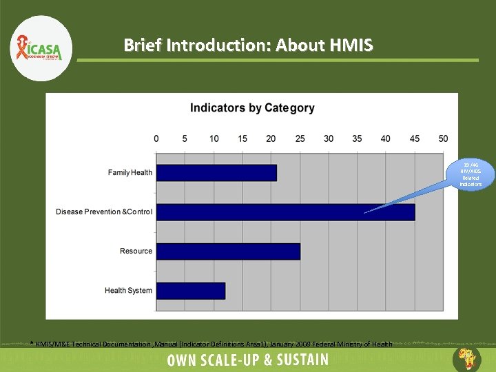 Brief Introduction: About HMIS 19 /46 HIV/AIDS Related Indicators * HMIS/M&E Technical Documentation ,