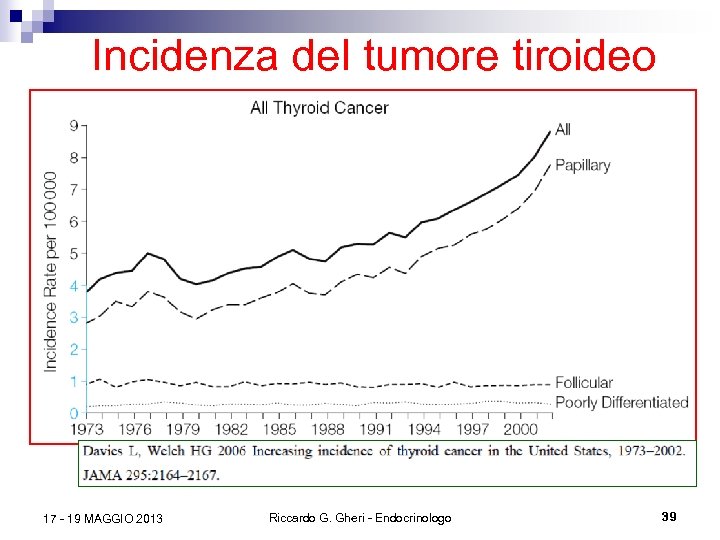 Incidenza del tumore tiroideo 17 - 19 MAGGIO 2013 Riccardo G. Gheri - Endocrinologo