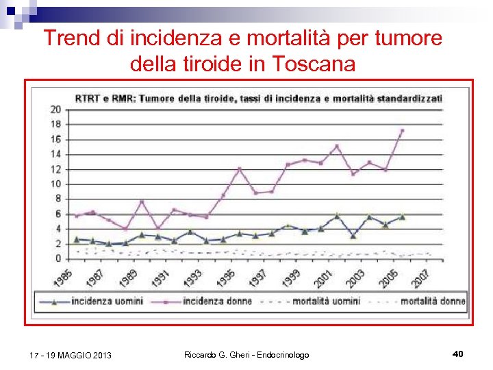 Trend di incidenza e mortalità per tumore della tiroide in Toscana 17 - 19