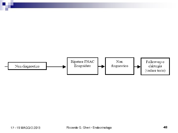 17 - 19 MAGGIO 2013 Riccardo G. Gheri - Endocrinologo 48 