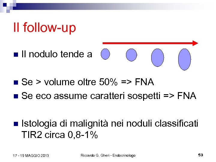 Il follow-up n Il nodulo tende a Se > volume oltre 50% => FNA