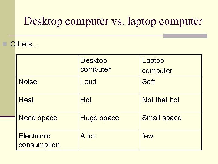 Desktop computer vs. laptop computer n Others… Desktop computer Noise Loud Laptop computer Soft
