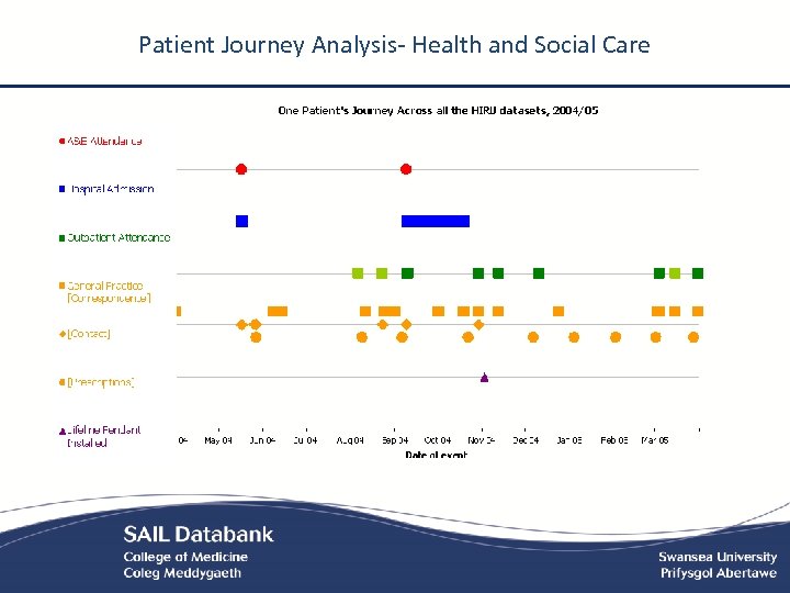 Patient Journey Analysis- Health and Social Care 