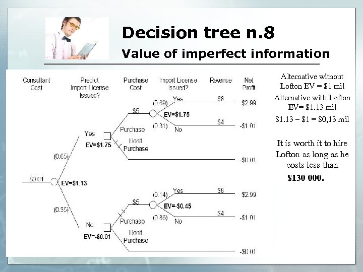 Decision tree n. 8 Value of imperfect information § § Alternative without Lofton EV