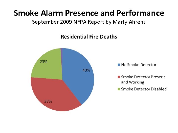 Smoke Alarm Presence and Performance September 2009 NFPA Report by Marty Ahrens 