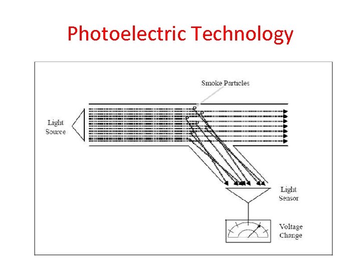 Photoelectric Technology 