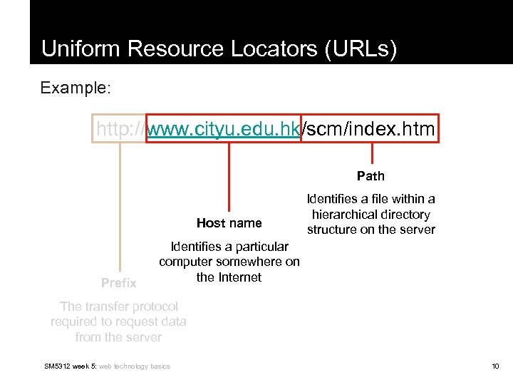 Uniform Resource Locators (URLs) Example: http: //www. cityu. edu. hk/scm/index. htm Path Host name