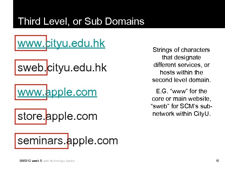 Third Level, or Sub Domains www. cityu. edu. hk sweb. cityu. edu. hk www.