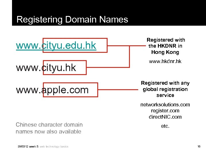 Registering Domain Names www. cityu. edu. hk www. cityu. hk www. apple. com Registered