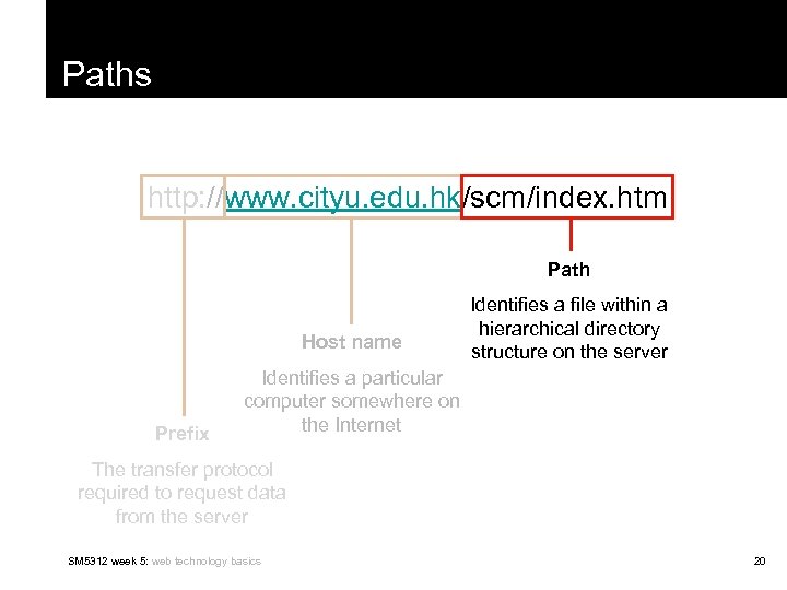 Paths http: //www. cityu. edu. hk/scm/index. htm Path Host name Prefix Identifies a file