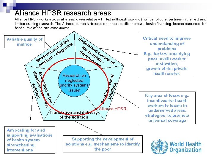 Alliance HPSR research areas Alliance HPSR works across all areas, given relatively limited (although