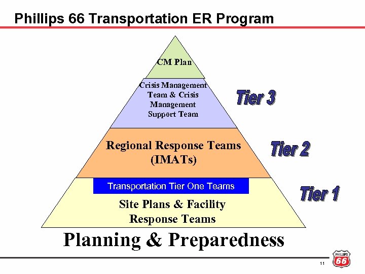 Phillips 66 Transportation ER Program CM Plan Crisis Management Team & Crisis Management Support
