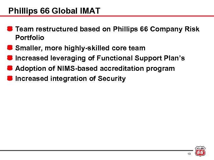 Phillips 66 Global IMAT Team restructured based on Phillips 66 Company Risk Portfolio Smaller,