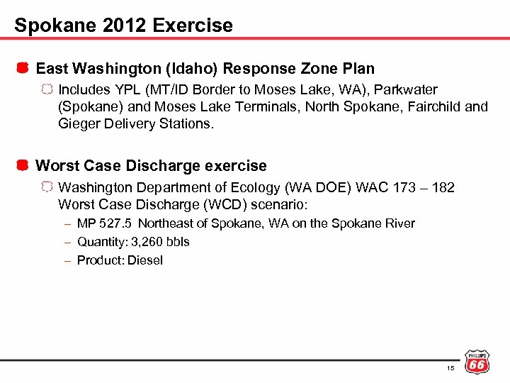 Spokane 2012 Exercise East Washington (Idaho) Response Zone Plan Includes YPL (MT/ID Border to
