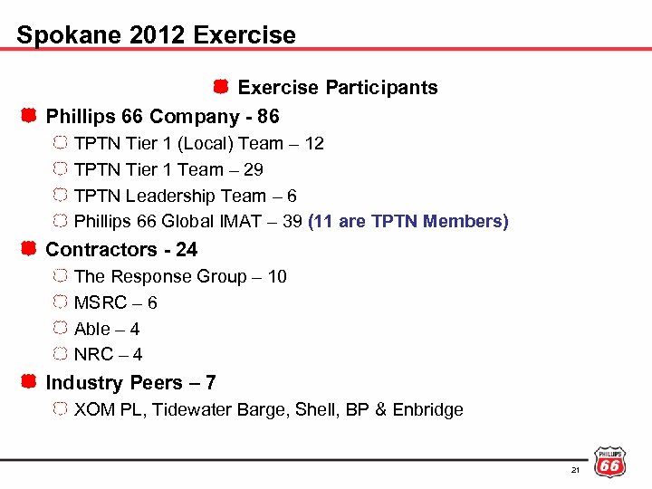 Spokane 2012 Exercise Participants Phillips 66 Company - 86 TPTN Tier 1 (Local) Team