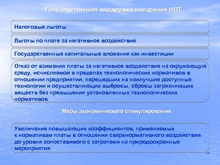 План деятельности министерства природных ресурсов и экологии российской федерации на 2019 2024 годы