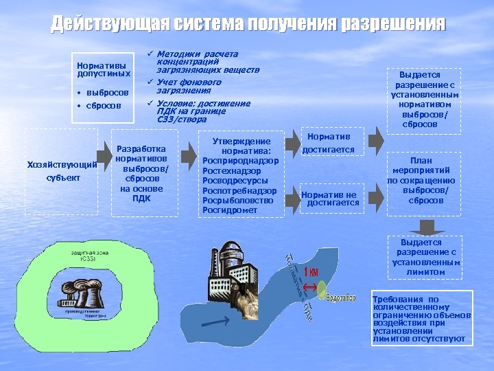 Проект нормативов допустимого сброса веществ и микроорганизмов проект ндс