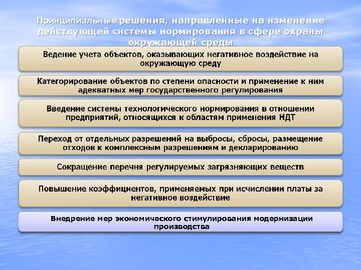 Охрана окружающей среды в рф план егэ