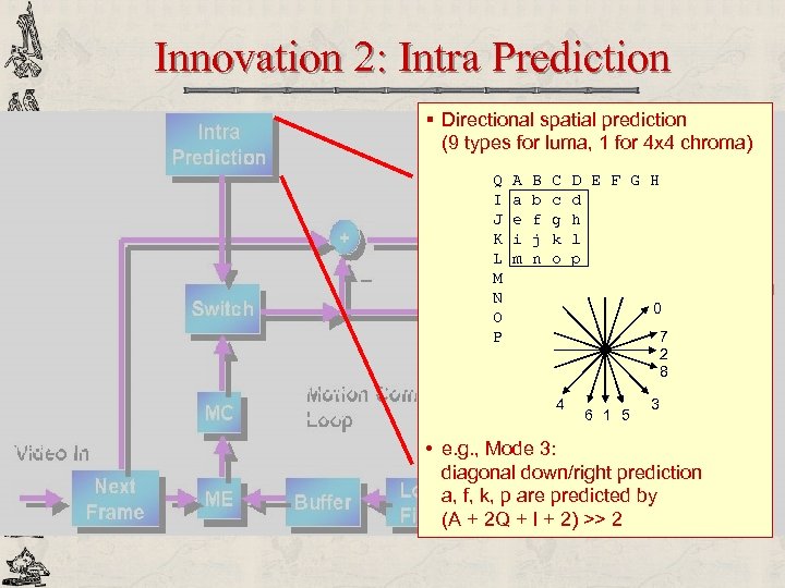 Innovation 2: Intra Prediction § Directional spatial prediction (9 types for luma, 1 for