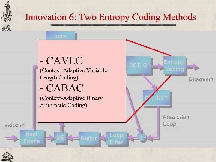 Innovation 6: Two Entropy Coding Methods - CAVLC (Context-Adaptive Variable. Length Coding) - CABAC