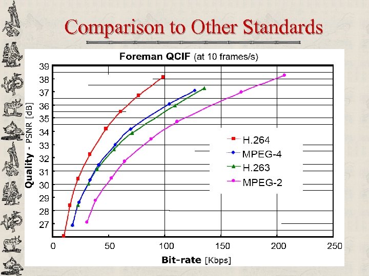 Comparison to Other Standards 