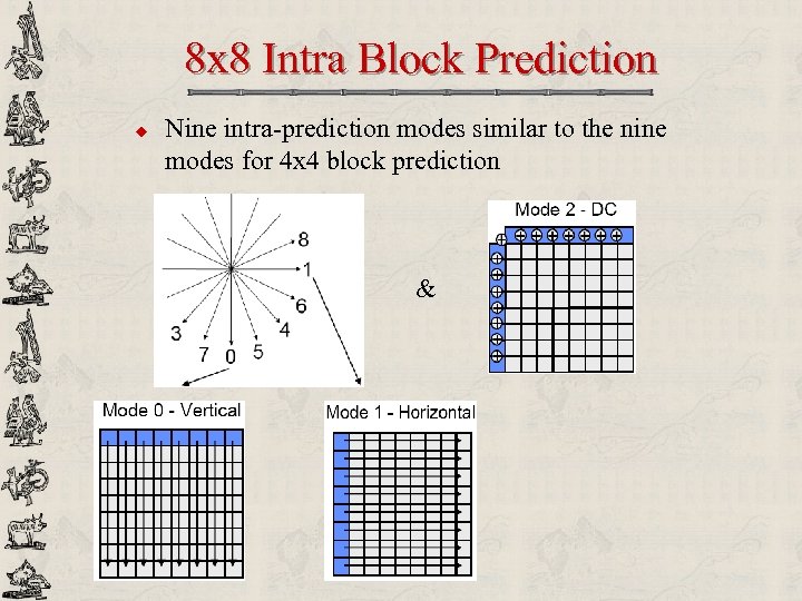 8 x 8 Intra Block Prediction u Nine intra-prediction modes similar to the nine