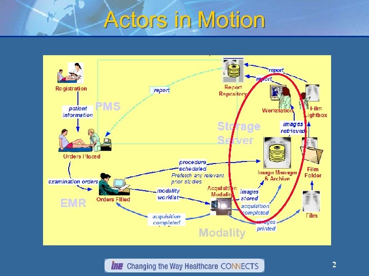 Actors in Motion 2 