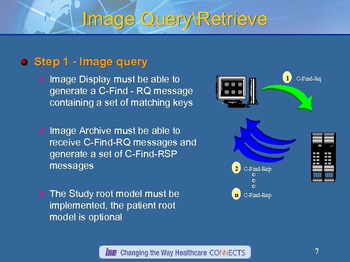 Image QueryRetrieve Step 1 - Image query Ø Image Display must be able to