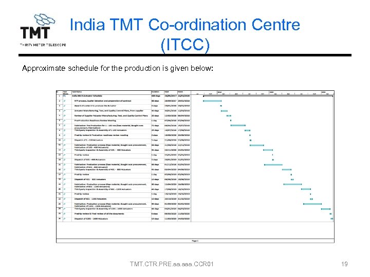 India TMT Co-ordination Centre (ITCC) Approximate schedule for the production is given below: TMT.